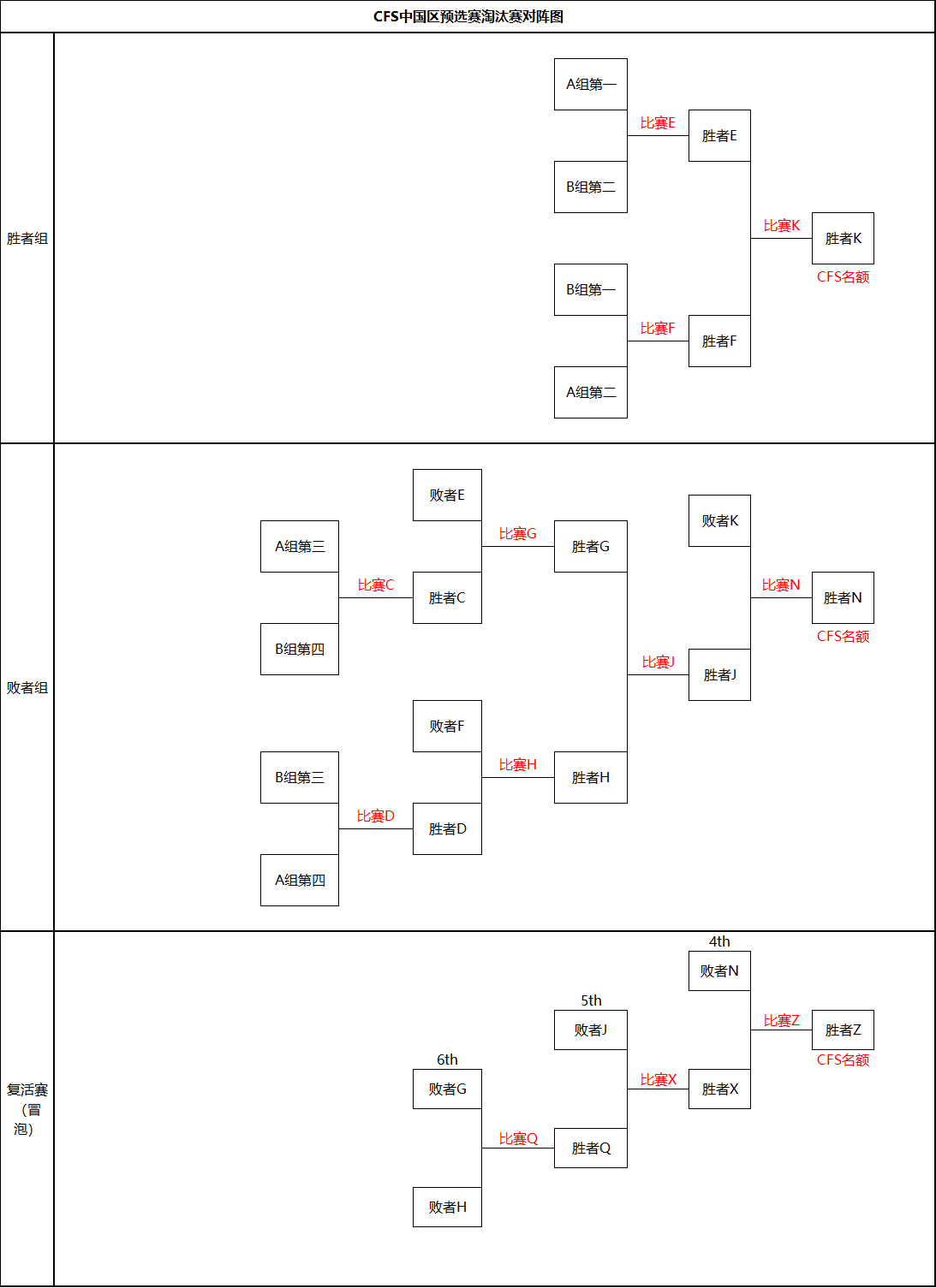 2023CFS中国区预选赛(图1)