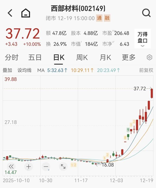 搭上马斯克陕西杀出可控核聚变大牛股涨幅翻倍市值创新高(图1)