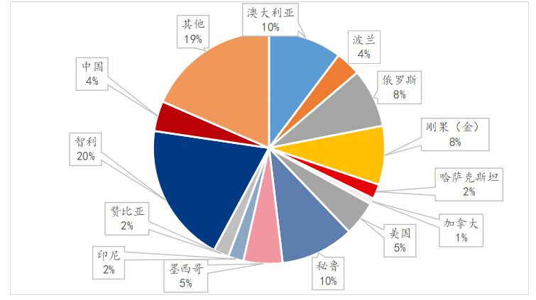 Mysteel参考丨当前我国铜冶炼行业反内卷形势分析(图5)
