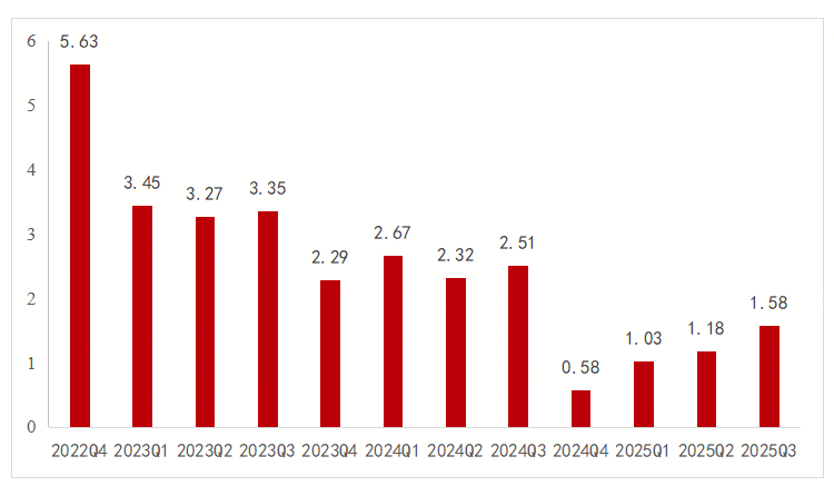 Mysteel参考丨当前我国铜冶炼行业反内卷形势分析(图4)