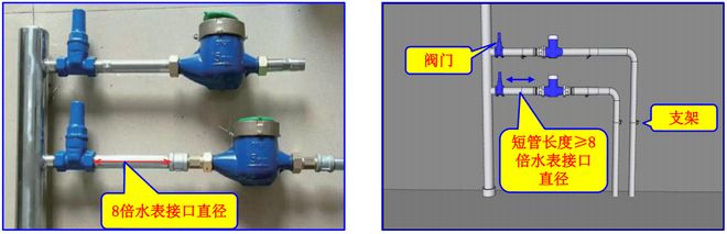 阀门管件、设备七大安装工艺 3D效果图+施工要点(图4)
