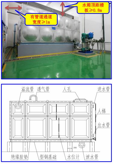 阀门管件、设备七大安装工艺 3D效果图+施工要点(图7)