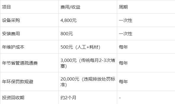 小流量隔油提升设备（≤5m³h）全解｜金球环保GBOS解决方案(图4)