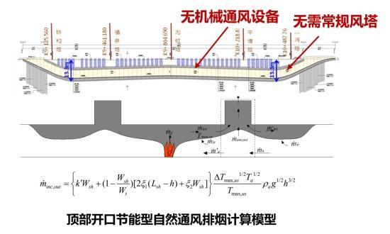 10余年持续攻关为长大隧道配一个智能“消防员”｜2024上海市科学技术奖(图4)