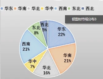 兴发铝业：2024年铝材出口增长与转型之路的挑战与机遇