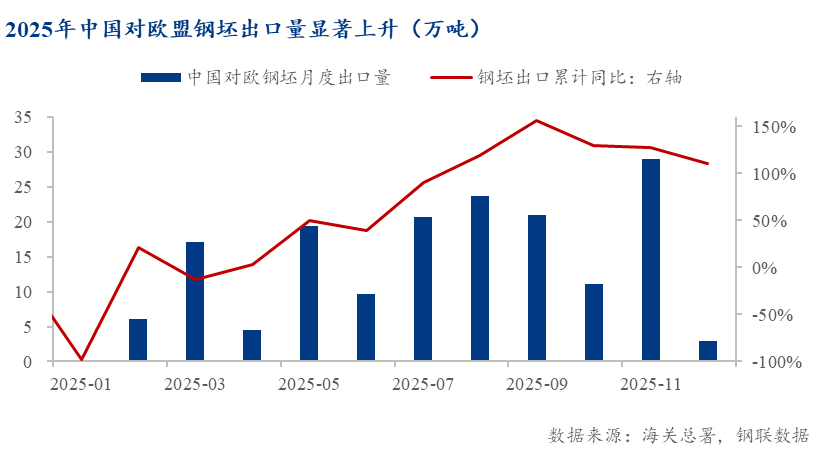 Mysteel:配额锁定碳税加身——2026欧盟钢铁新规与中国出口前景分析报告(图1)