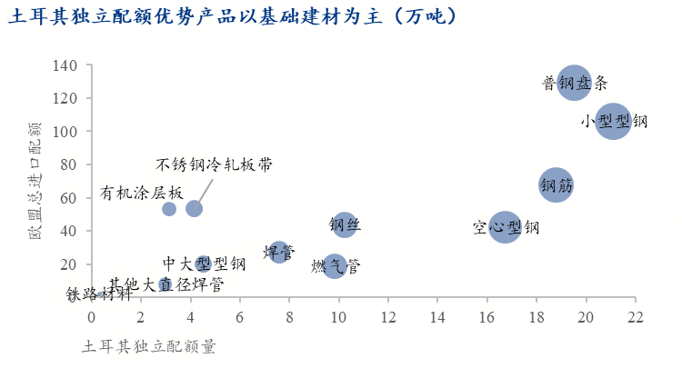 Mysteel:配额锁定碳税加身——2026欧盟钢铁新规与中国出口前景分析报告(图3)
