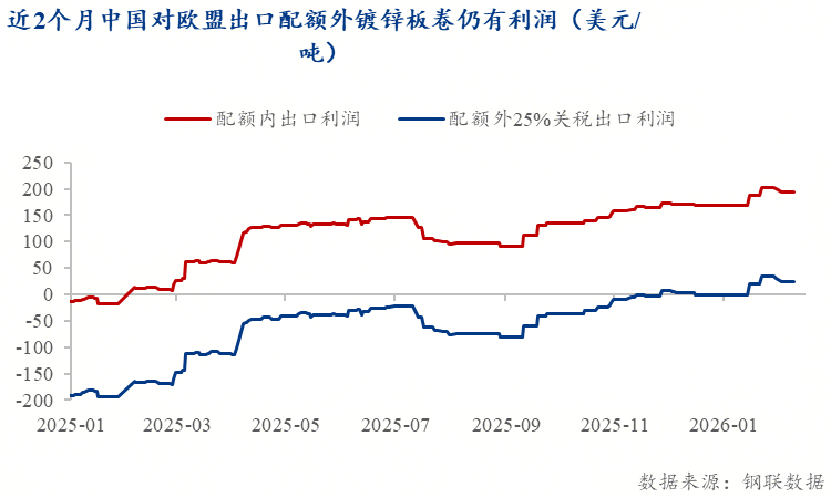 Mysteel:配额锁定碳税加身——2026欧盟钢铁新规与中国出口前景分析报告(图10)