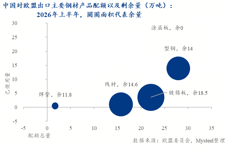 Mysteel:配额锁定碳税加身——2026欧盟钢铁新规与中国出口前景分析报告(图8)