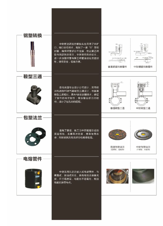 中财PE燃气管优点pe燃气用管道(图2)
