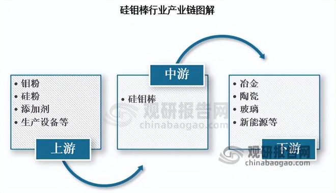 中国硅钼棒行业 上游钼资源聚敛效应高 钼价上涨挤压中小企业利润(图2)