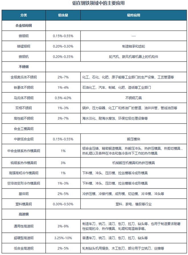 中国硅钼棒行业 上游钼资源聚敛效应高 钼价上涨挤压中小企业利润(图4)