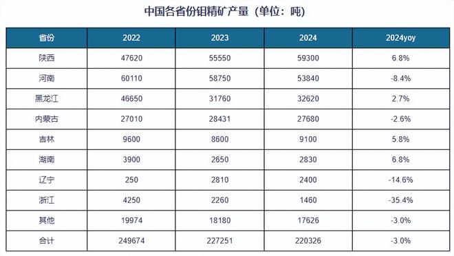 中国硅钼棒行业 上游钼资源聚敛效应高 钼价上涨挤压中小企业利润(图5)