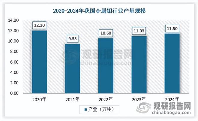 中国硅钼棒行业 上游钼资源聚敛效应高 钼价上涨挤压中小企业利润(图6)