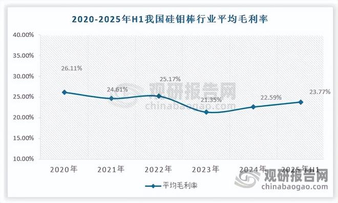 中国硅钼棒行业 上游钼资源聚敛效应高 钼价上涨挤压中小企业利润(图8)