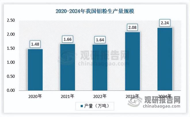中国硅钼棒行业 上游钼资源聚敛效应高 钼价上涨挤压中小企业利润(图7)