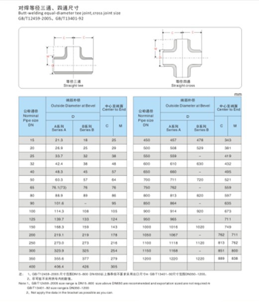关于不锈钢装饰管常用规格型号