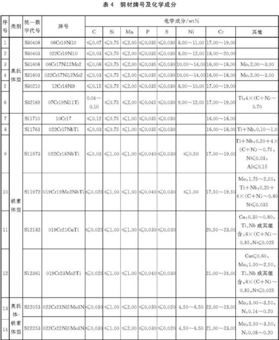 不锈钢装饰管的执行标准细节(图2)