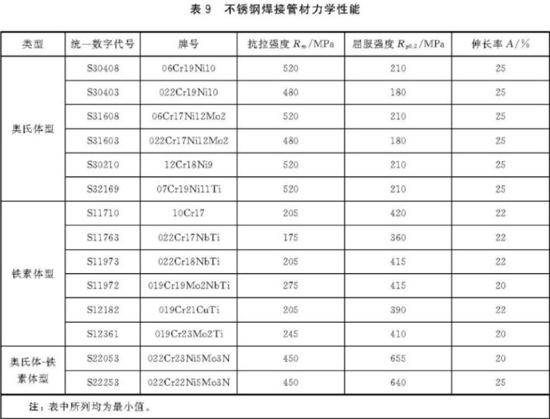 不锈钢装饰管的执行标准细节(图3)