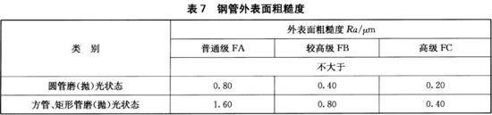 不锈钢装饰管的执行标准细节(图8)