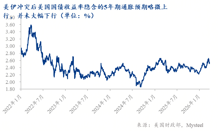 Mysteel：特朗普发表谈话冲突持续美国经济会陷入滞胀还是衰退？（美伊冲突经济前景推演之一）(图1)