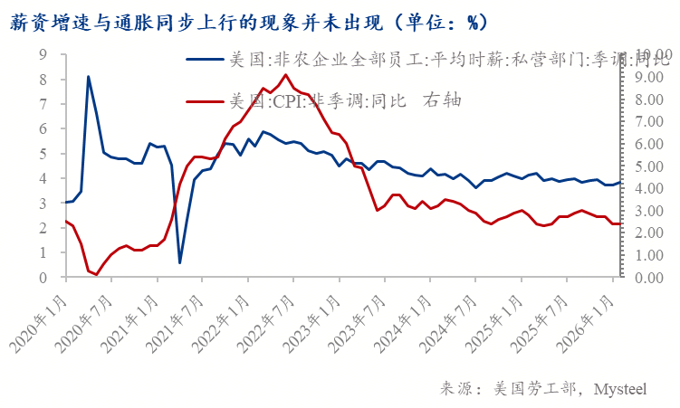 Mysteel：特朗普发表谈话冲突持续美国经济会陷入滞胀还是衰退？（美伊冲突经济前景推演之一）(图2)