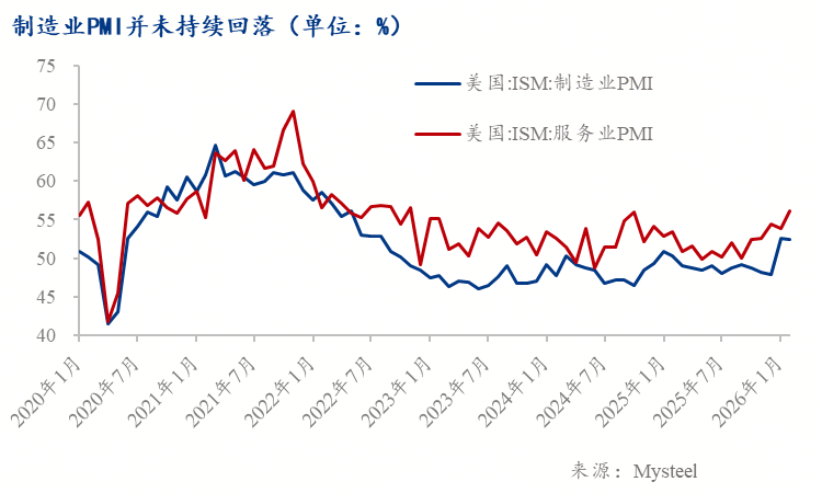 Mysteel：特朗普发表谈话冲突持续美国经济会陷入滞胀还是衰退？（美伊冲突经济前景推演之一）(图3)