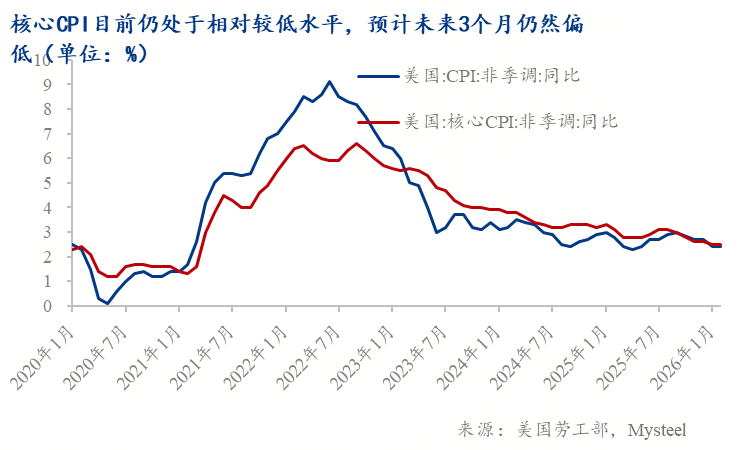 Mysteel：特朗普发表谈话冲突持续美国经济会陷入滞胀还是衰退？（美伊冲突经济前景推演之一）(图4)
