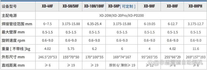 半导体高纯管路焊接新标杆：辛盾分体式管管焊枪(图2)