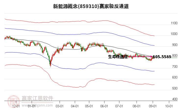 宁波富邦涨277%成交额180亿元今日主力净流入14900万
