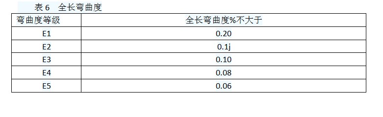 不锈钢无缝管尺寸外形重量及允许偏差-宏迪金属(图1)