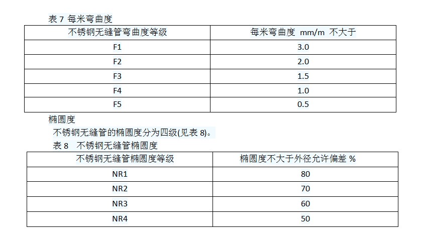 不锈钢无缝管尺寸外形重量及允许偏差-宏迪金属(图2)