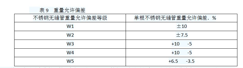 不锈钢无缝管尺寸外形重量及允许偏差-宏迪金属(图3)