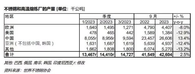 不锈钢周报_不锈钢周报今日价格、行情走势、最新报价