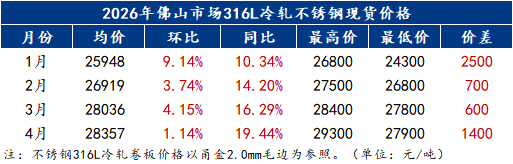 Mysteel：印尼镍税调整叠加钼价招标推涨316不锈钢后市如何演绎？(图1)