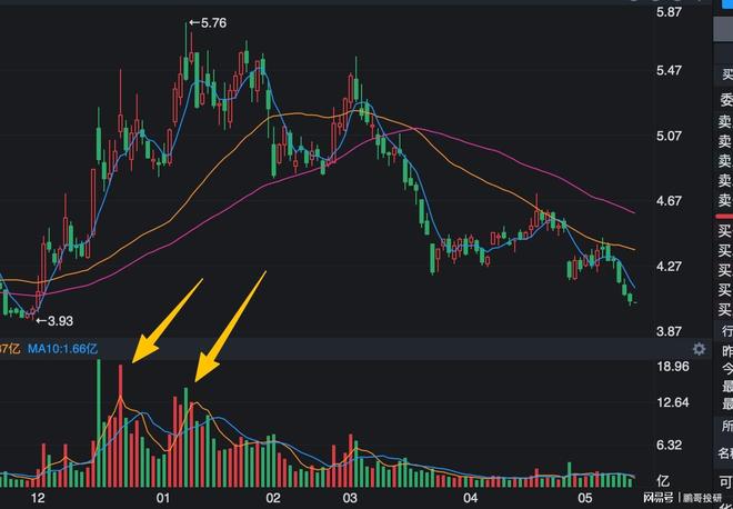 全A唯一股价4元龙头牛散徐加仓社保新进暴跌27%全被套(图2)