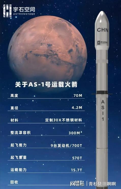 10亿融资造火箭清华博士带队追SpaceX(图3)