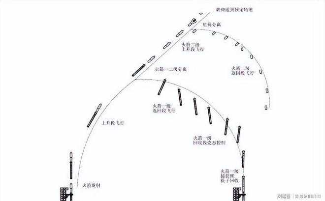 10亿融资造火箭清华博士带队追SpaceX(图5)