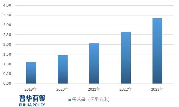 2024年双相不锈钢行业现状与发展趋势2022年中国双相不锈钢市场现状调查与未来发展趋势报告