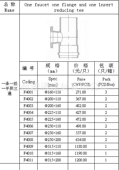 304不锈钢沟槽卡压管件沟槽管件卡箍三通弯头管件卫生级薄壁管件