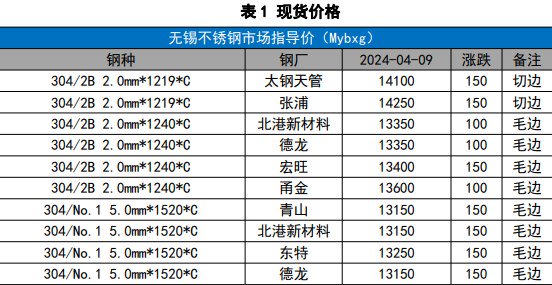 佛山304不锈钢