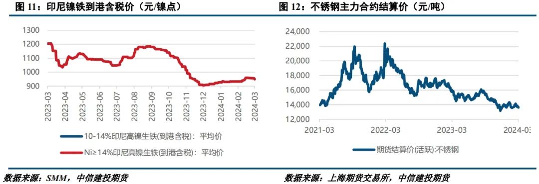 废不锈钢走势揭秘及全球经济动向分析