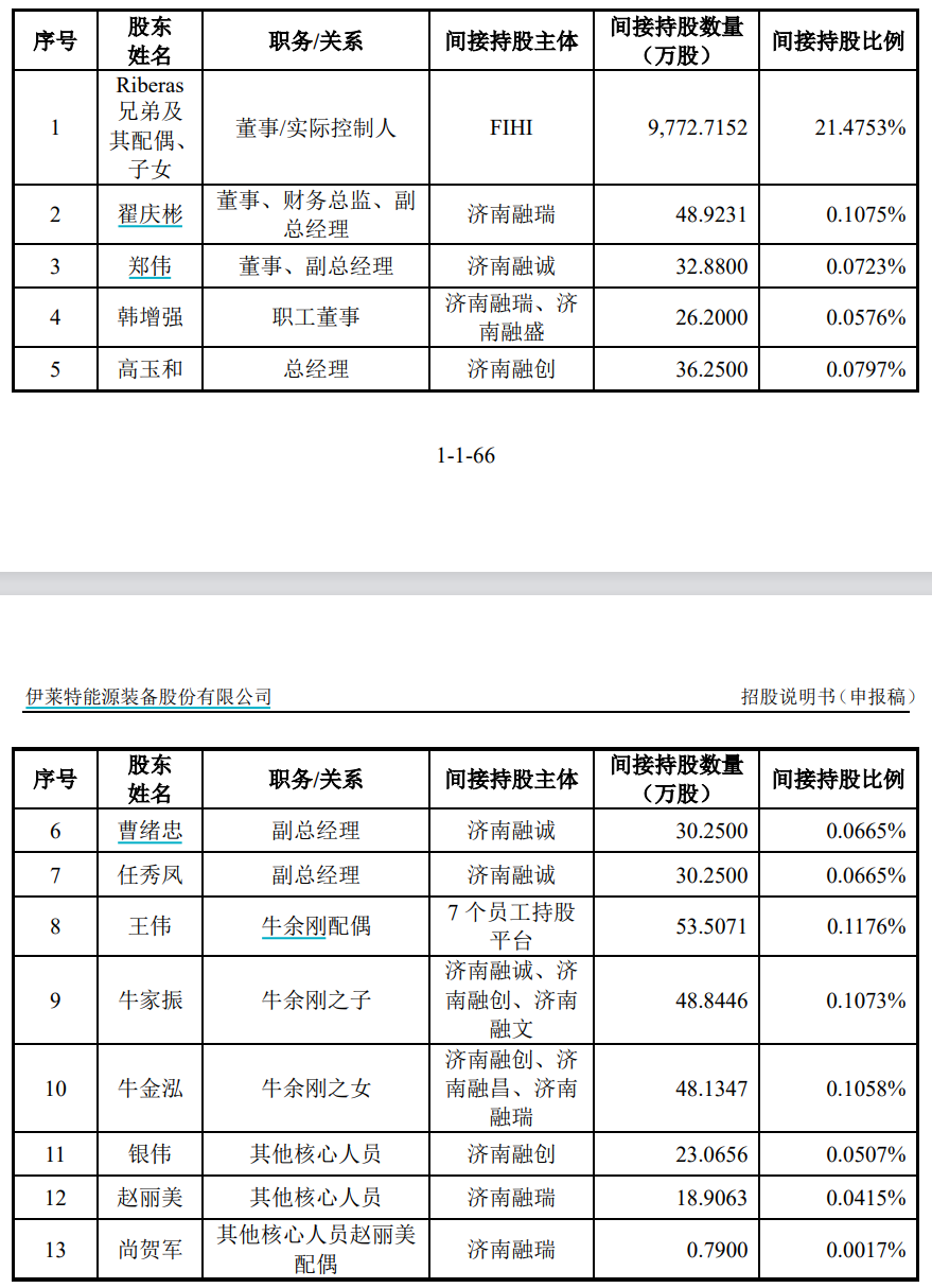 伊莱特IPO牛余刚太宠一双儿女了(图1)