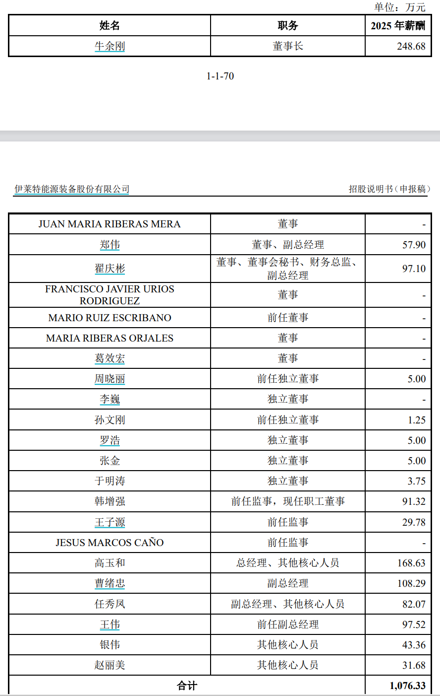 伊莱特IPO牛余刚太宠一双儿女了(图3)