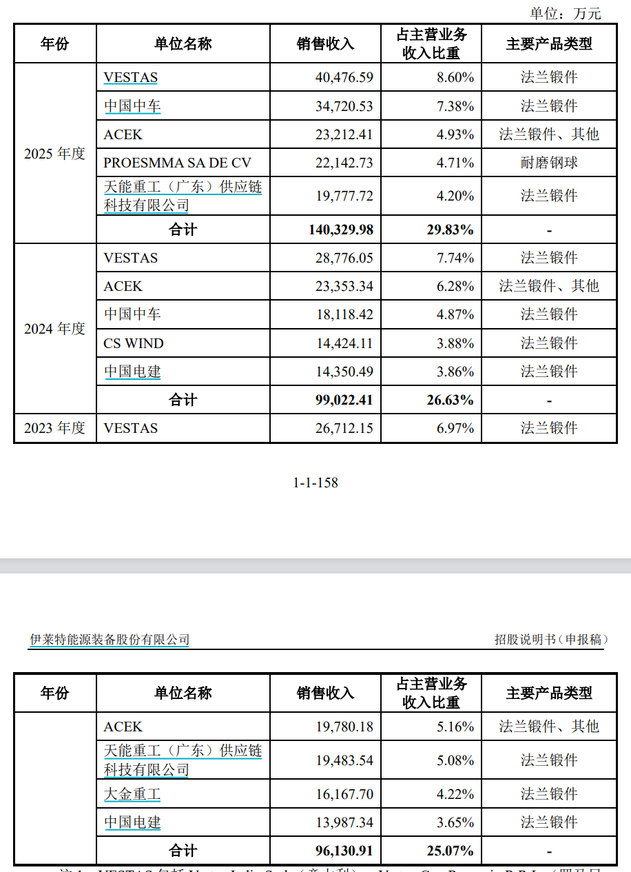 伊莱特IPO牛余刚太宠一双儿女了(图4)