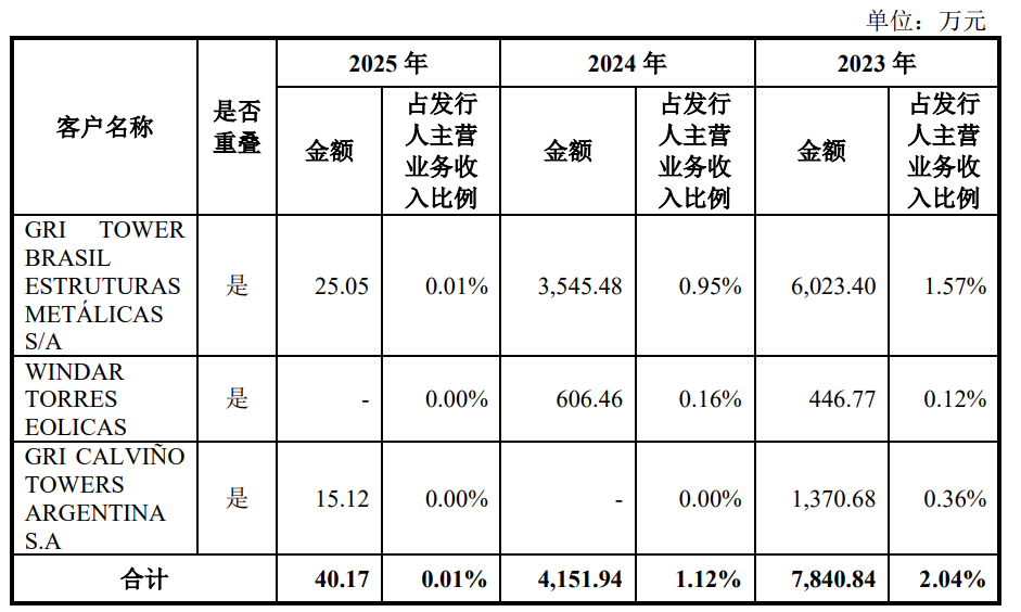 伊莱特IPO牛余刚太宠一双儿女了(图7)