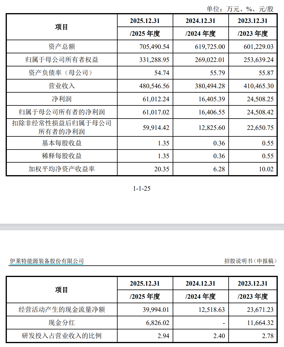 伊莱特IPO牛余刚太宠一双儿女了(图9)