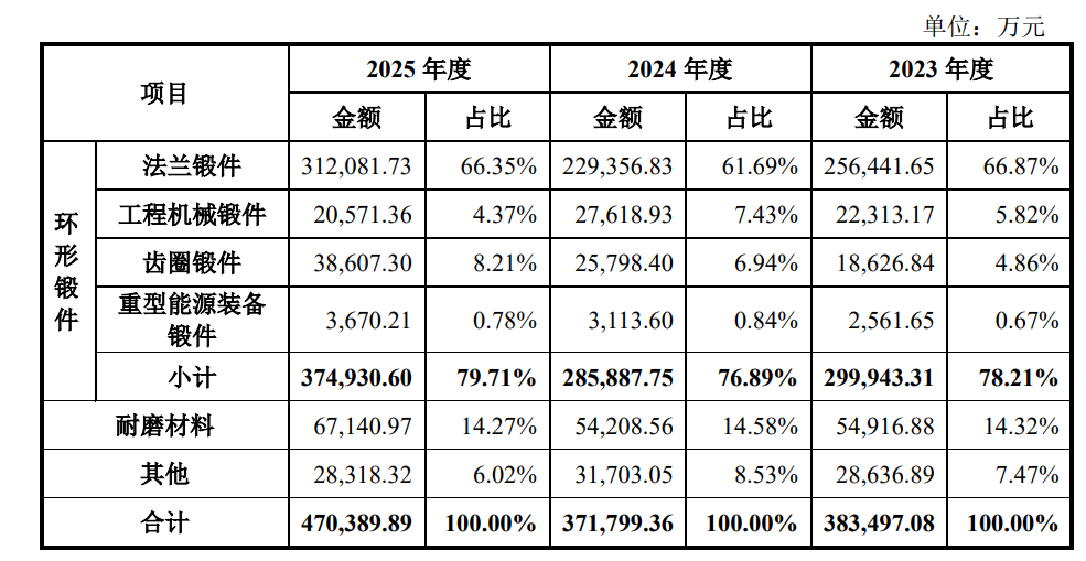 伊莱特IPO牛余刚太宠一双儿女了(图10)