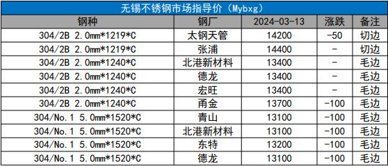 2024年不锈钢保温行业分析报告2024-2030年中国不锈钢保温行业调查研究分析及未来趋势预测报告